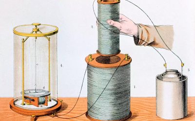 Elektromágneses indukció